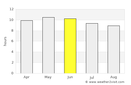 Chipley average rain in June