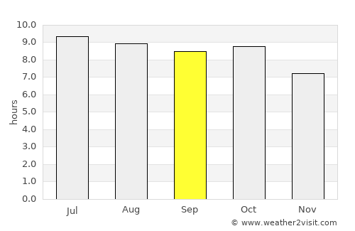 Chipley average rain in September