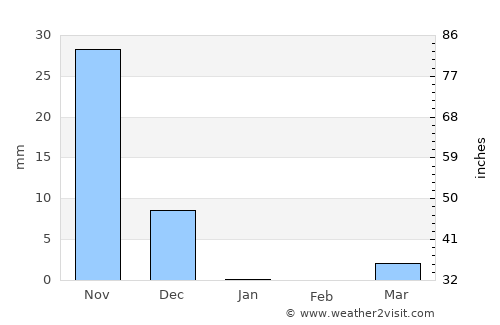 Chiplūn average rain in January