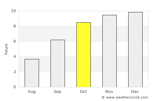 Chiplūn average rain in October