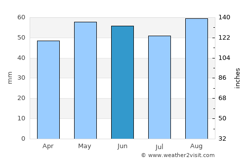 Chippenham average rain in June