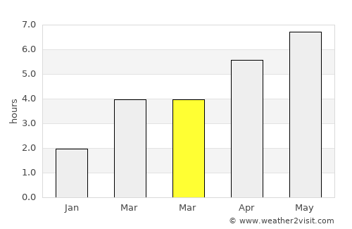Chippenham average rain in March
