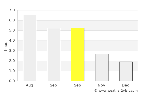 Chippenham average rain in September