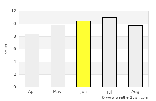 Chippewa Falls average rain in June