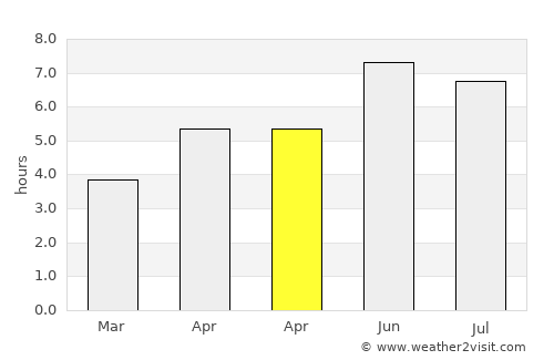 Chipping Sodbury average rain in April