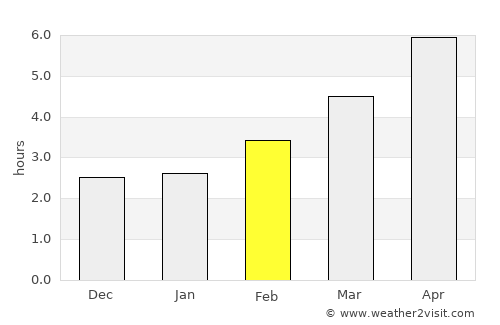 Chiprovtsi average rain in February