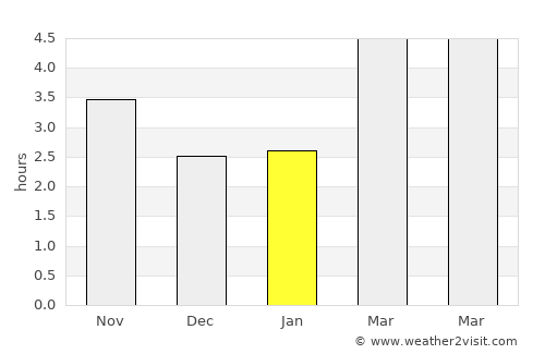 Chiprovtsi average rain in January