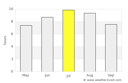 Chiprovtsi average rain in July