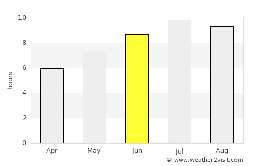 Chiprovtsi average rain in June