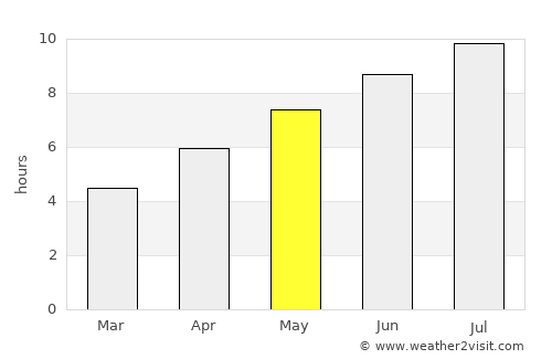 Chiprovtsi average rain in May