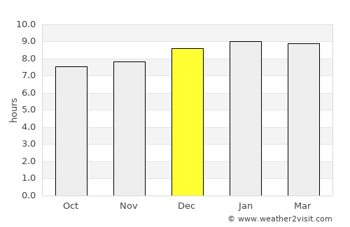 Chīpurupalle average rain in December