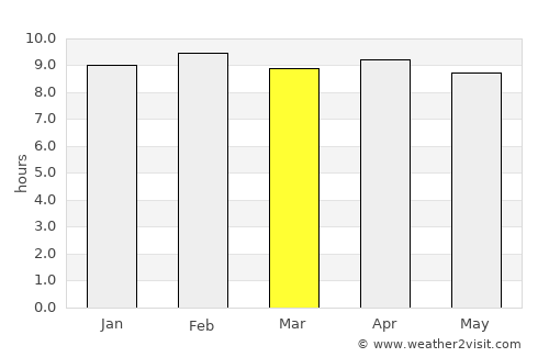 Chīpurupalle average rain in March