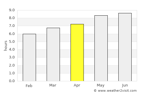 Chipyela average rain in April