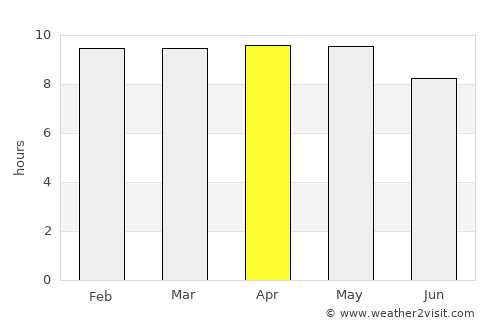 Chiquimulilla average rain in April