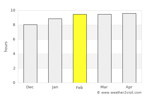 Chiquimulilla average rain in February