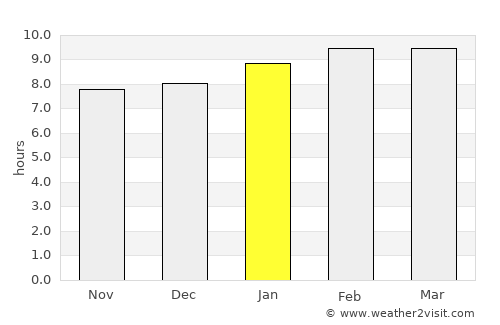 Chiquimulilla average rain in January