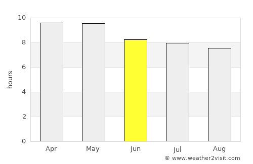 Chiquimulilla average rain in June