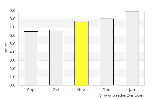 Chiquimulilla average rain in November