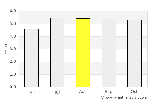 Chiquinquirá average rain in August