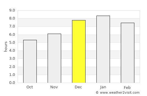 Chiquinquirá average rain in December