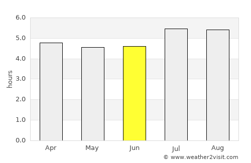 Chiquinquirá average rain in June