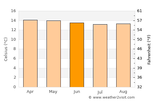 Chiquinquirá average temperature in June