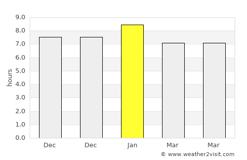 Chiriguaná average rain in January