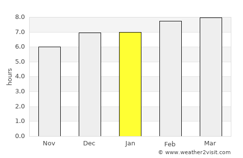 Chiriquí Grande average rain in January