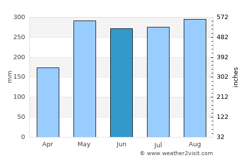 Chiriquí Grande average rain in June