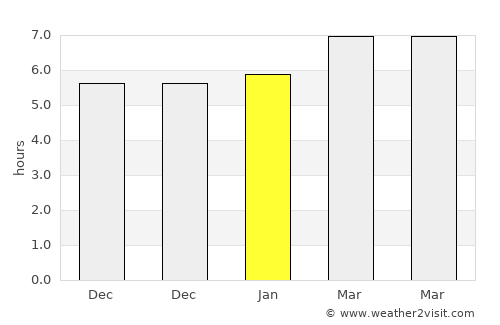 Chirivel average rain in January