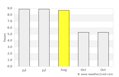 Chirnogeni average rain in August