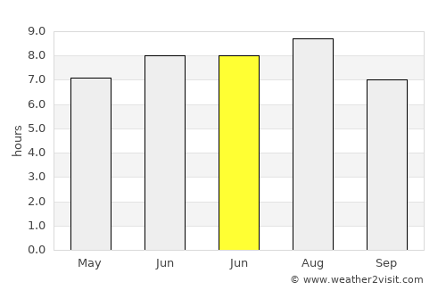 Chirnogeni average rain in June