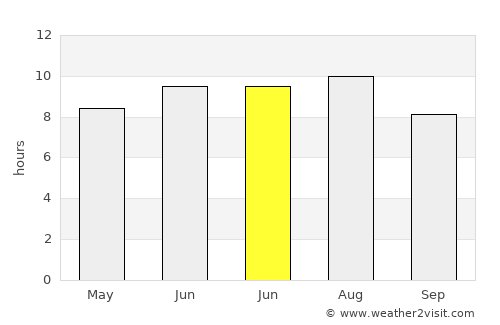 Chirnogi average rain in June