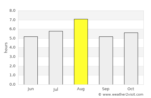Chiryū average rain in August