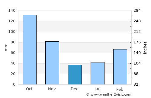 Chiryū average rain in December