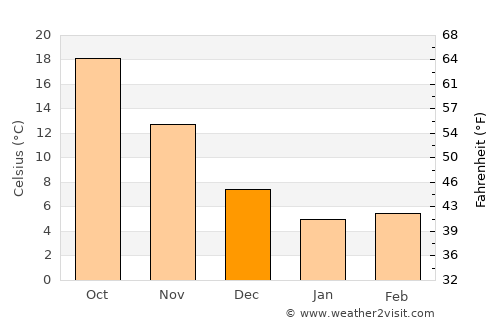 Chiryū average temperature in December