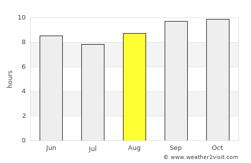 Chishtiān Mandi average rain in August