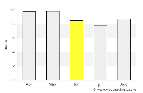 Chishtiān Mandi average rain in June
