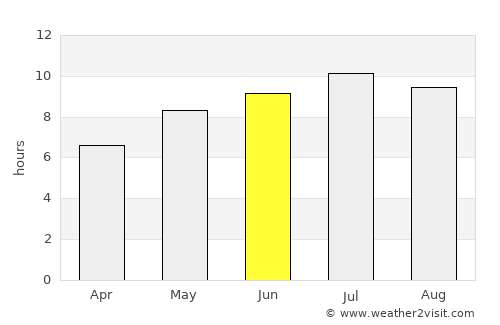 Chişineu-Criş average rain in June