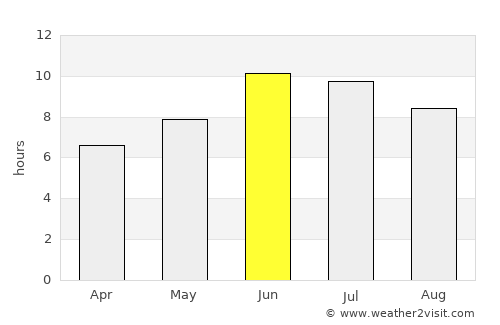 Chissamba average rain in June