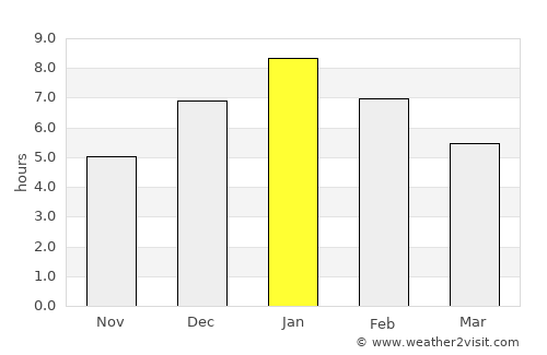Chita average rain in January