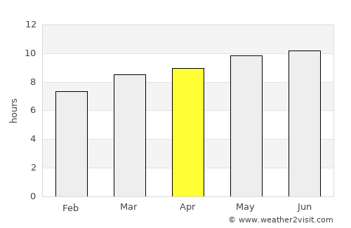Chita average rain in April