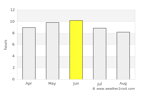 Chita average rain in June
