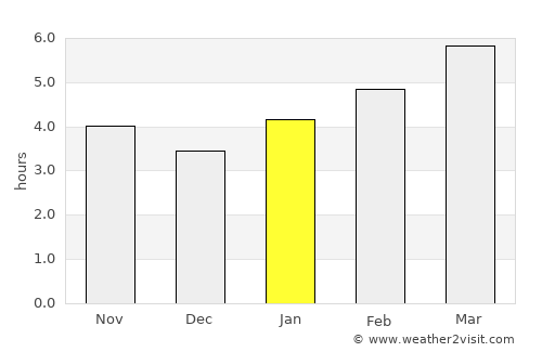 Chitose average rain in January