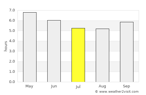 Chitose average rain in July