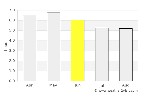 Chitose average rain in June