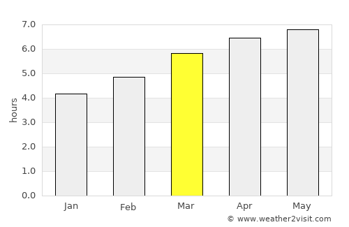 Chitose average rain in March