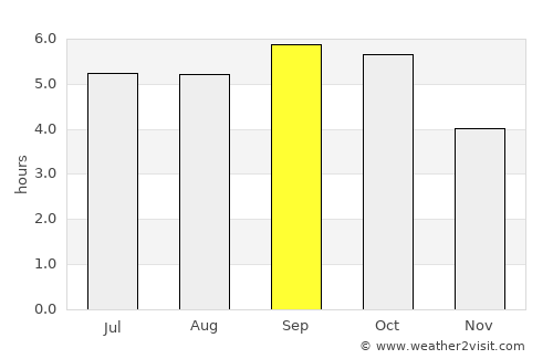 Chitose average rain in September