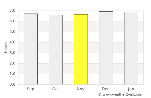 Chitré average rain in November