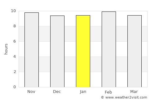 Chittaurgarh average rain in January